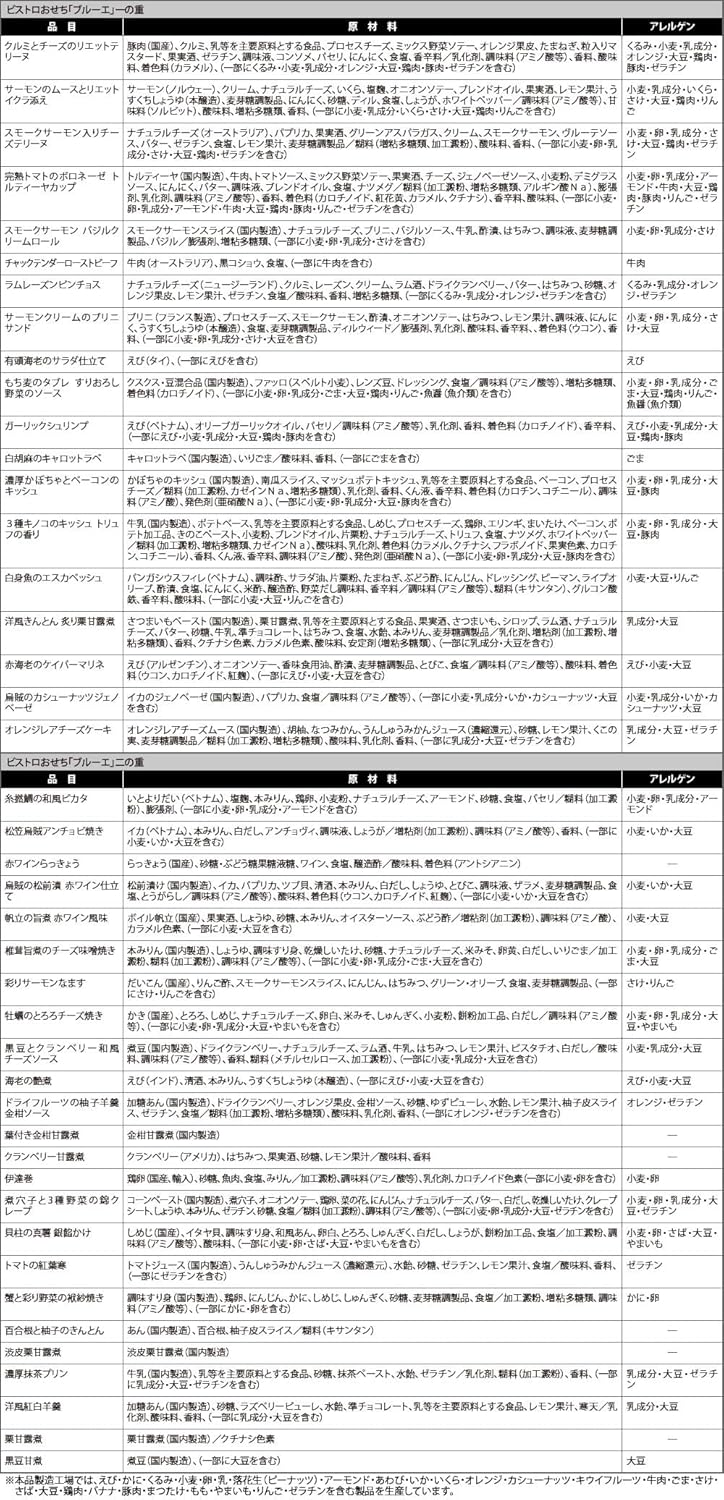 【ブルーエ】個別表示