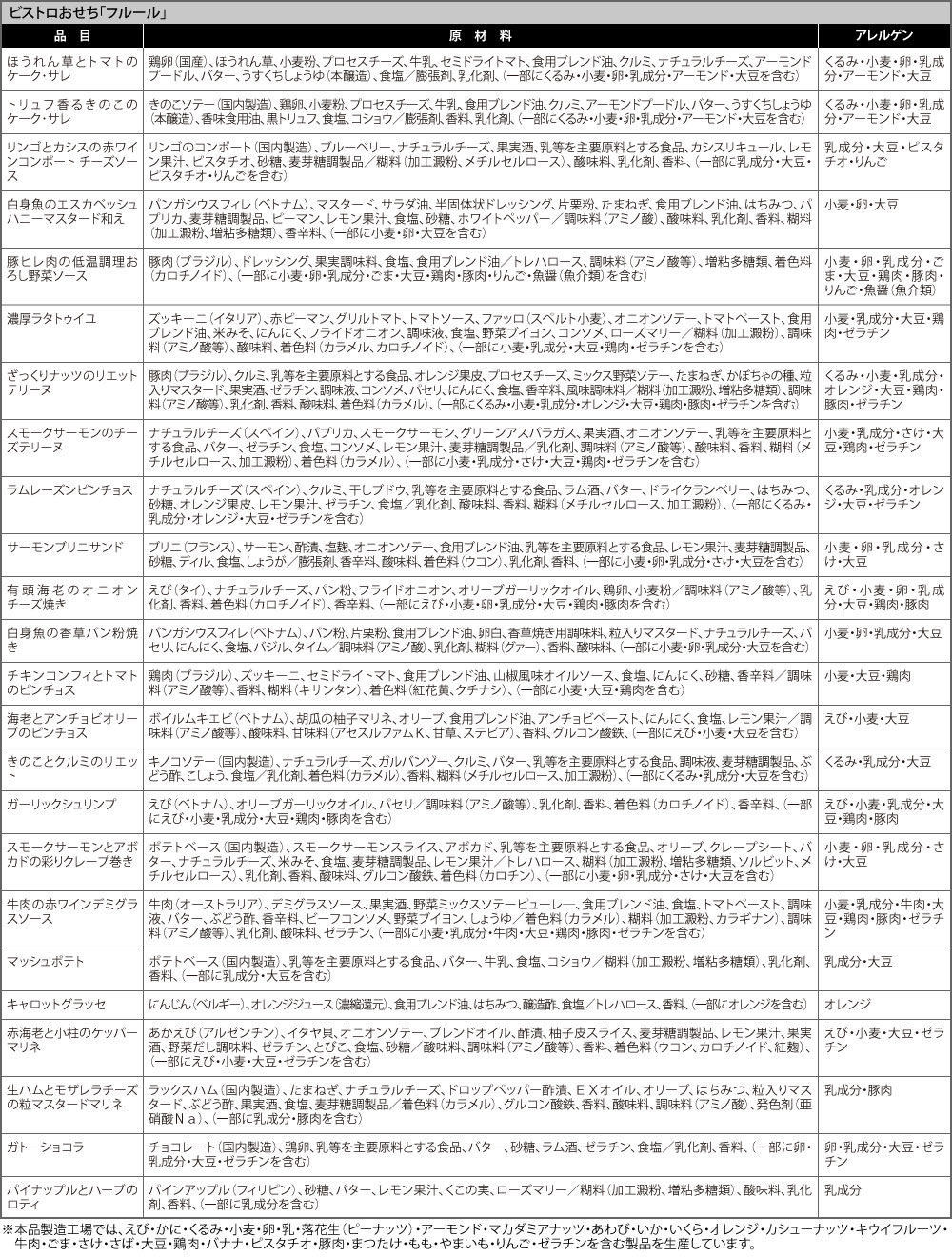 フルール原材料