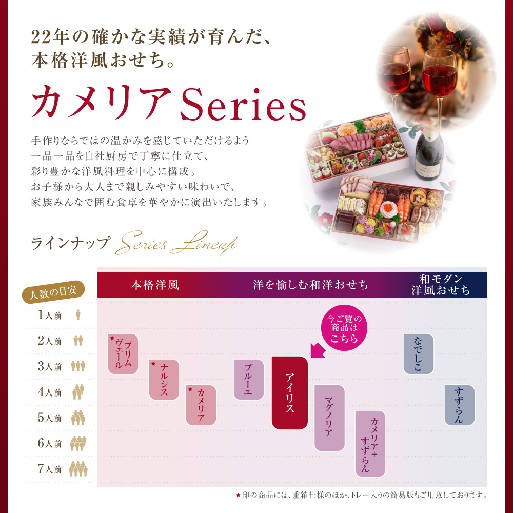 アイリス メニュー7
