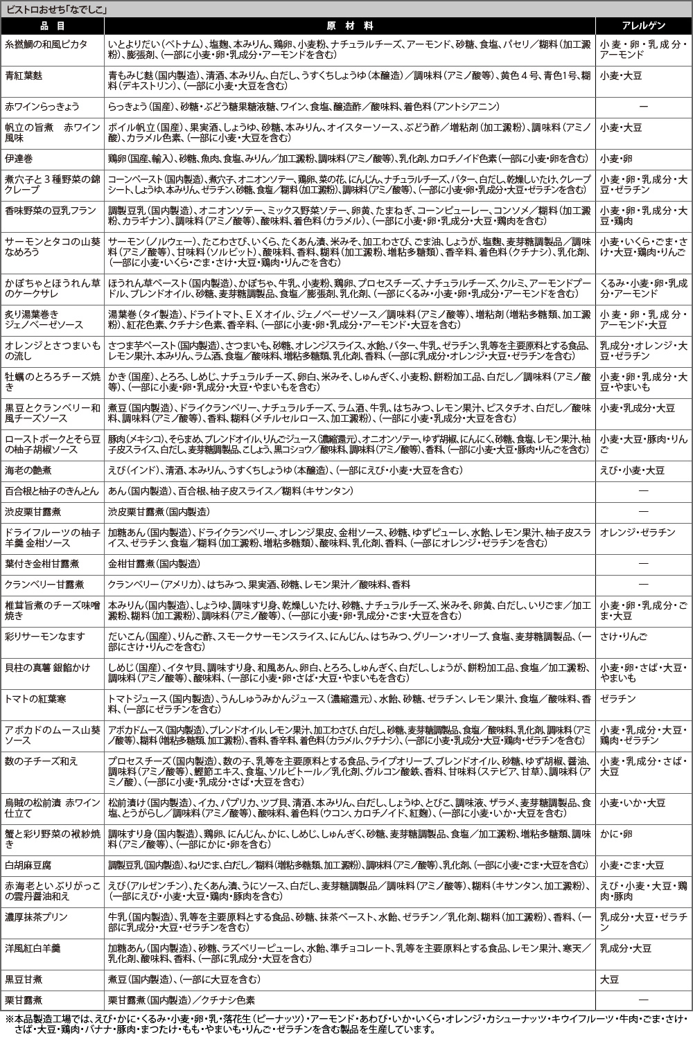 【なでしこ】個別表示