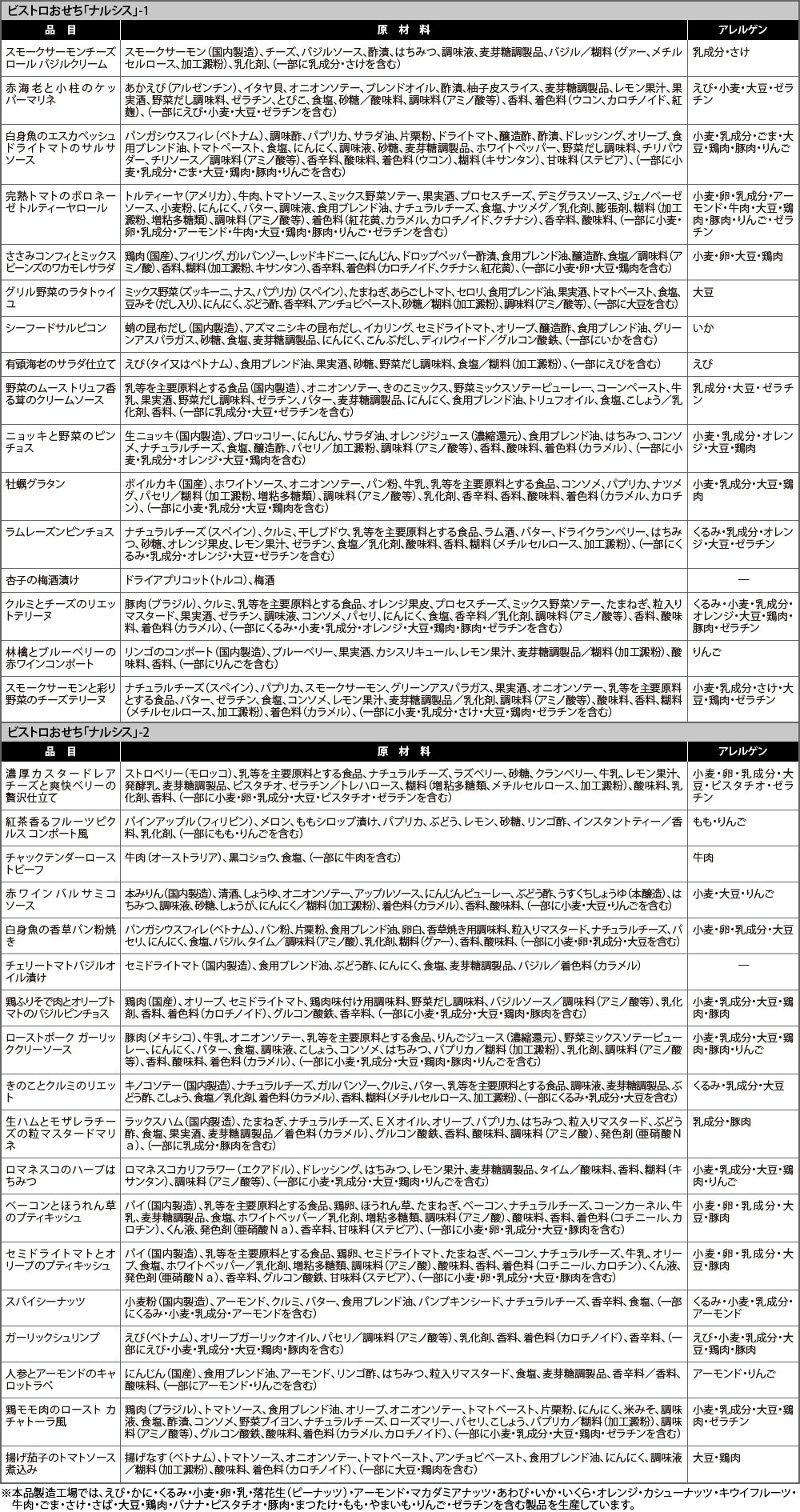 ナルシス原材料