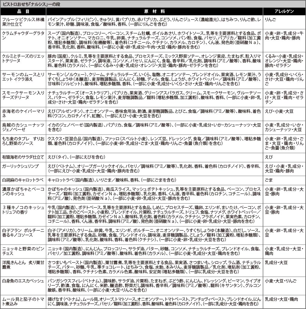 【ナルシス】個別表示1