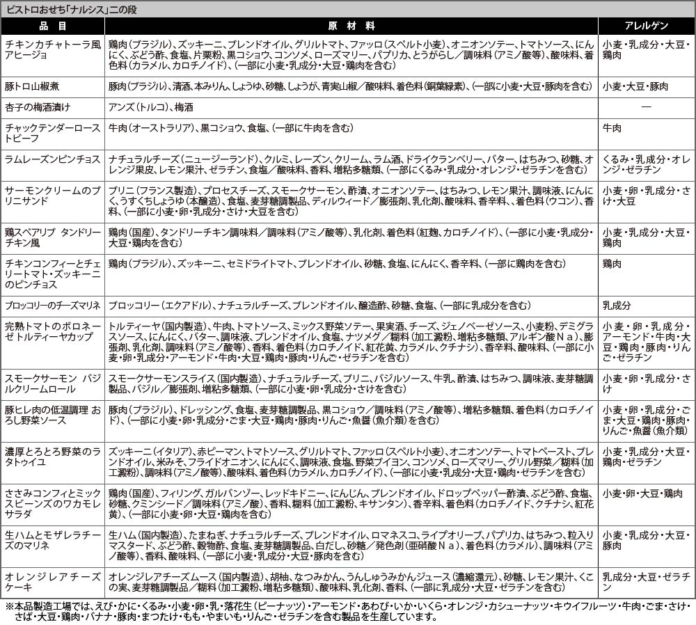 【ナルシス】個別表示2