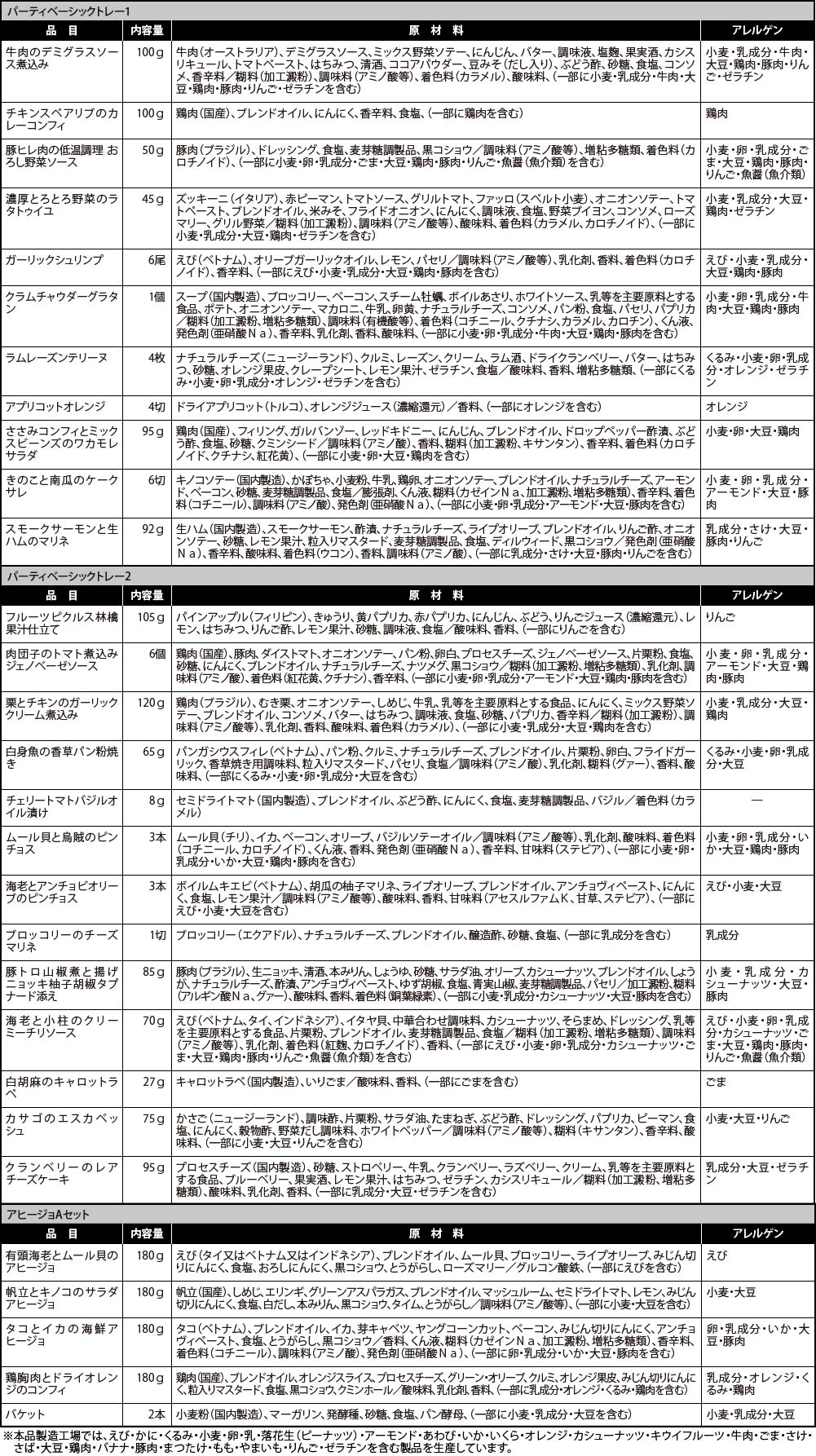 【パーティ1】個別表示