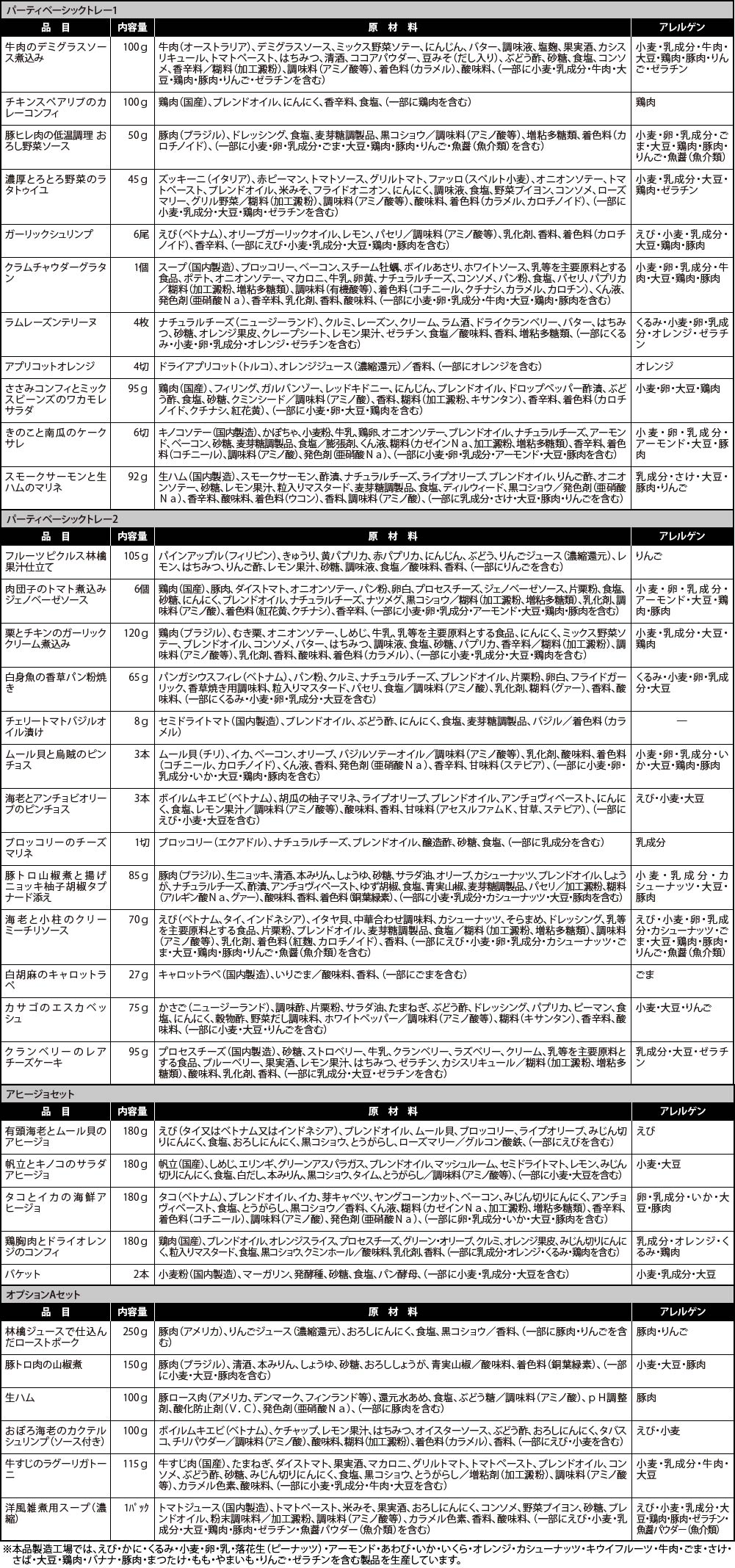 【パーティ2】個別表示