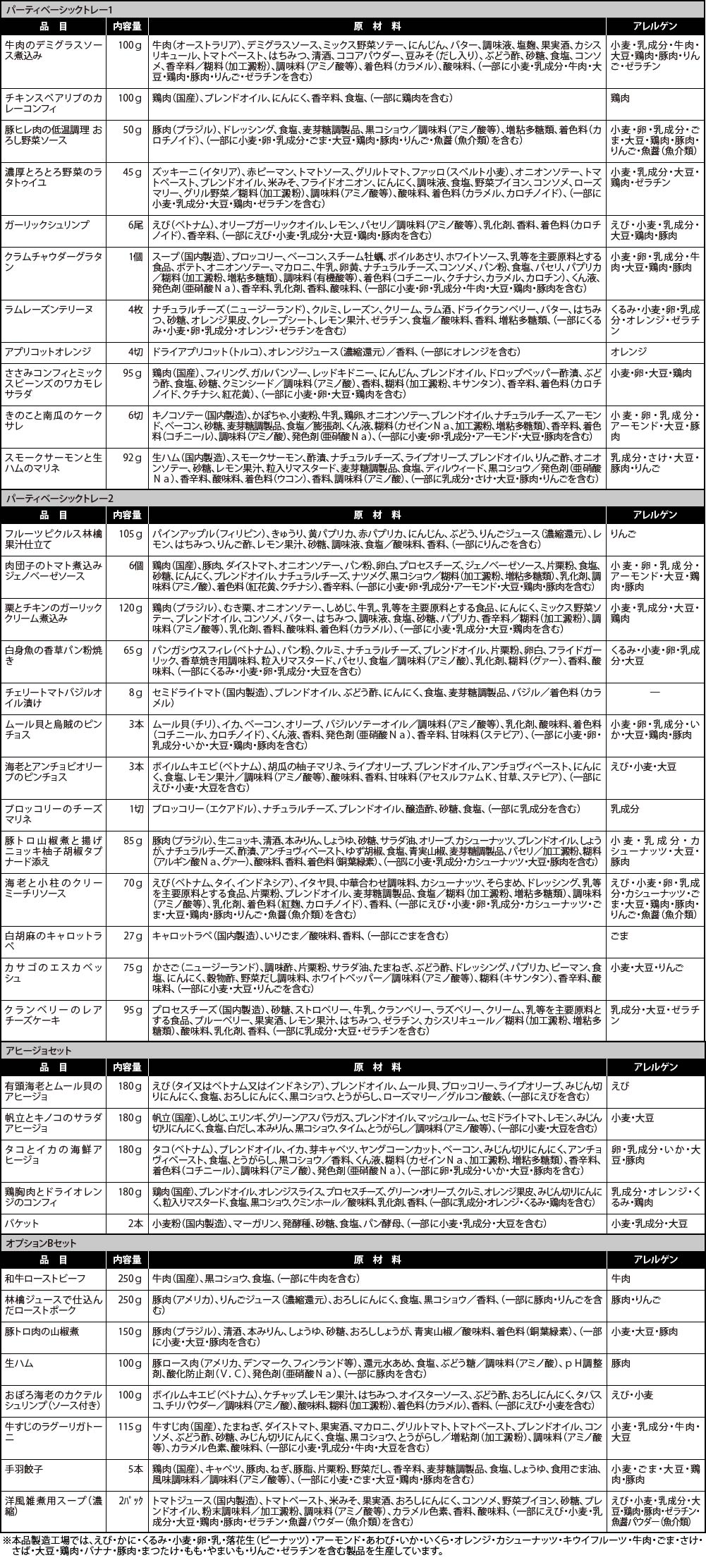 【パーティ3】個別表示