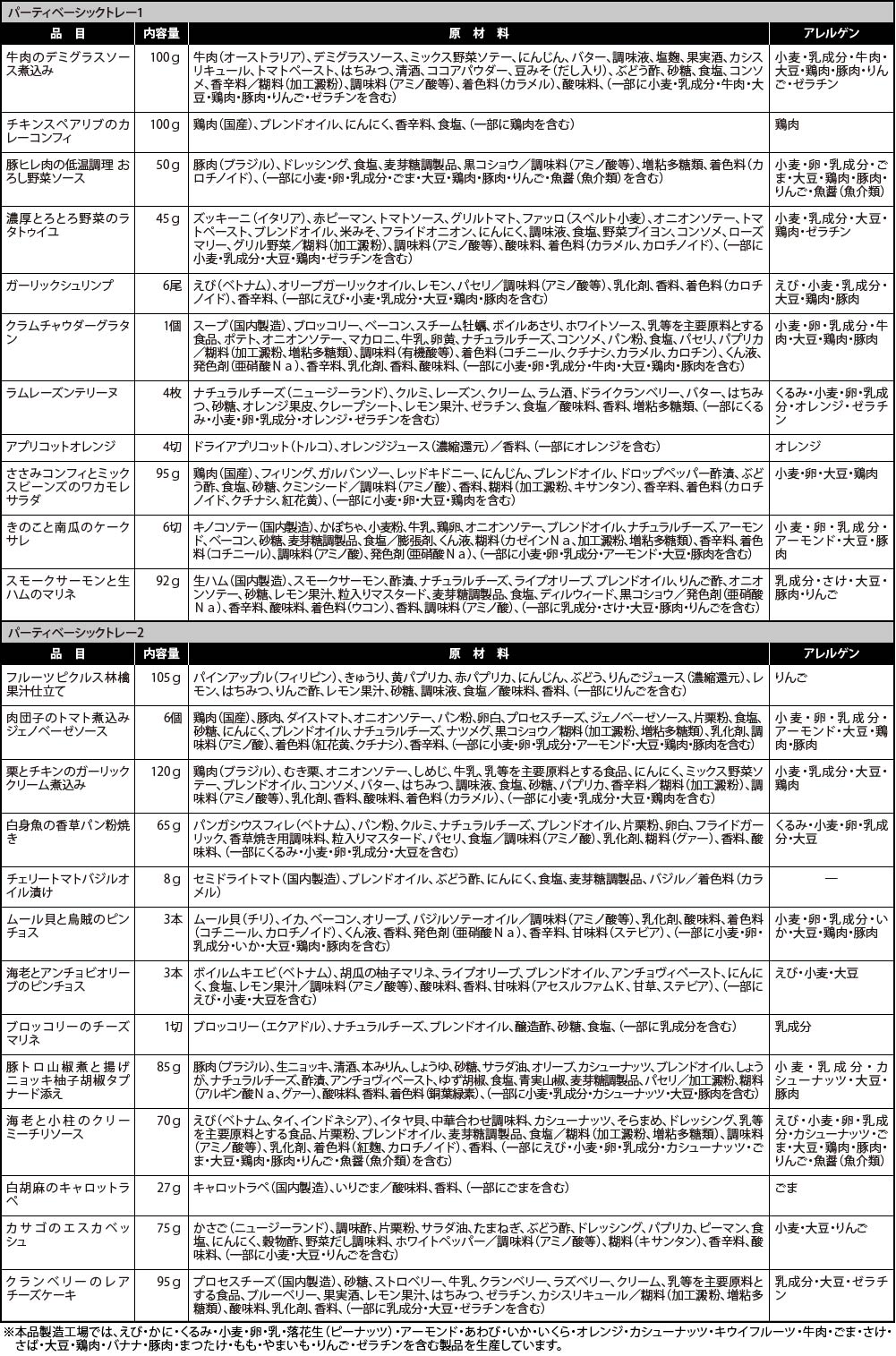 【パーティBASIC】個別表示