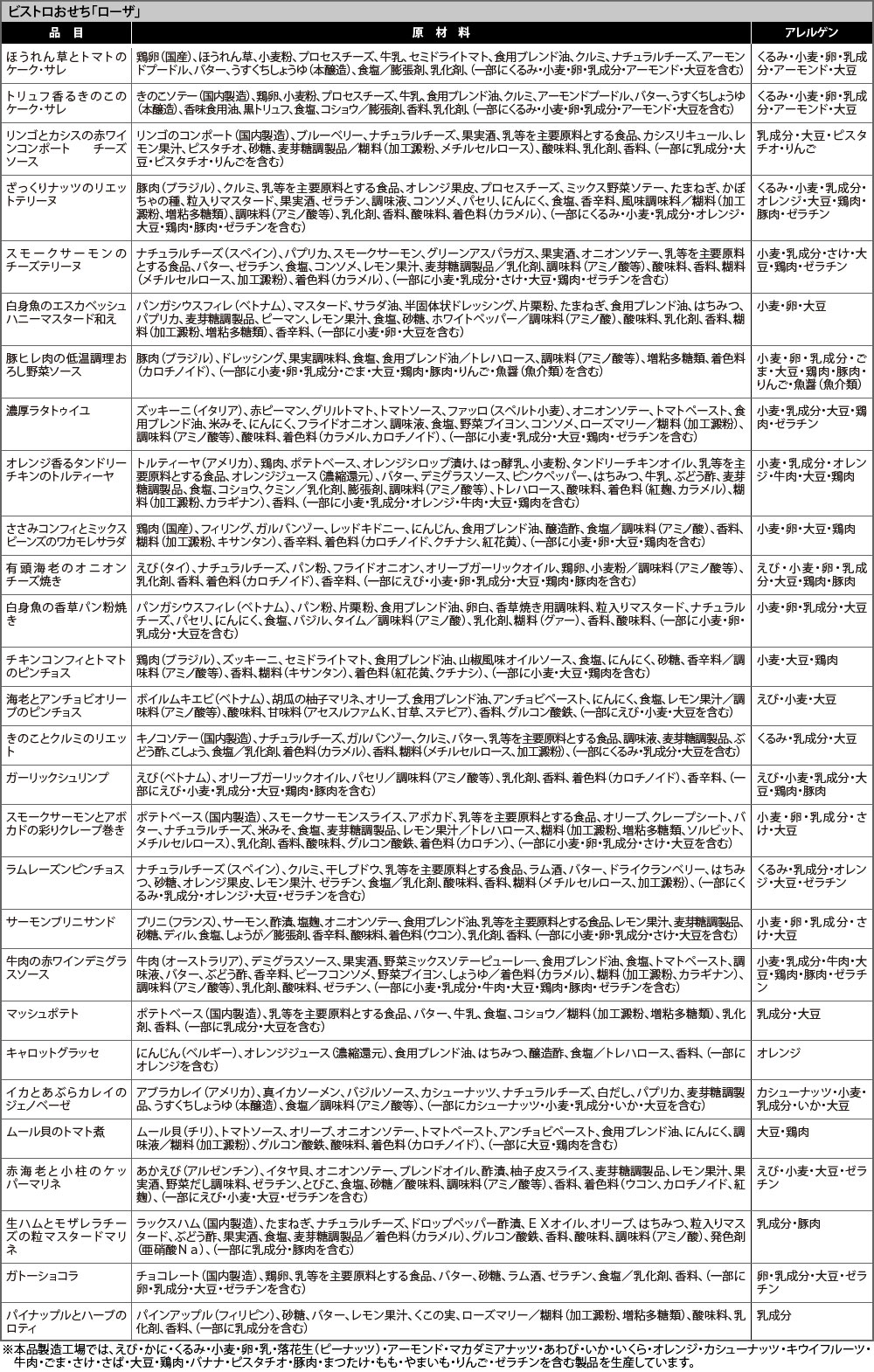 ローザ原材料