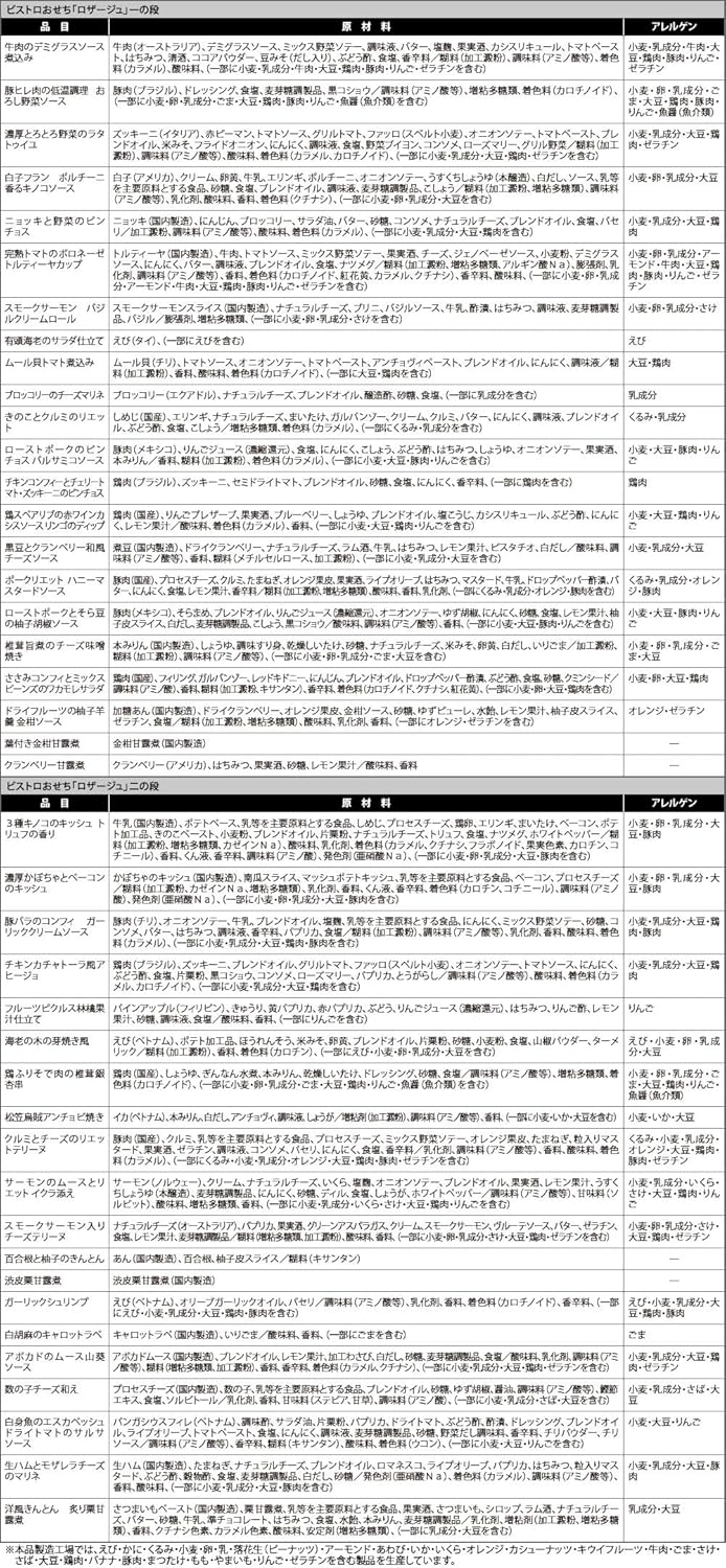 【ロザージュ】個別表示