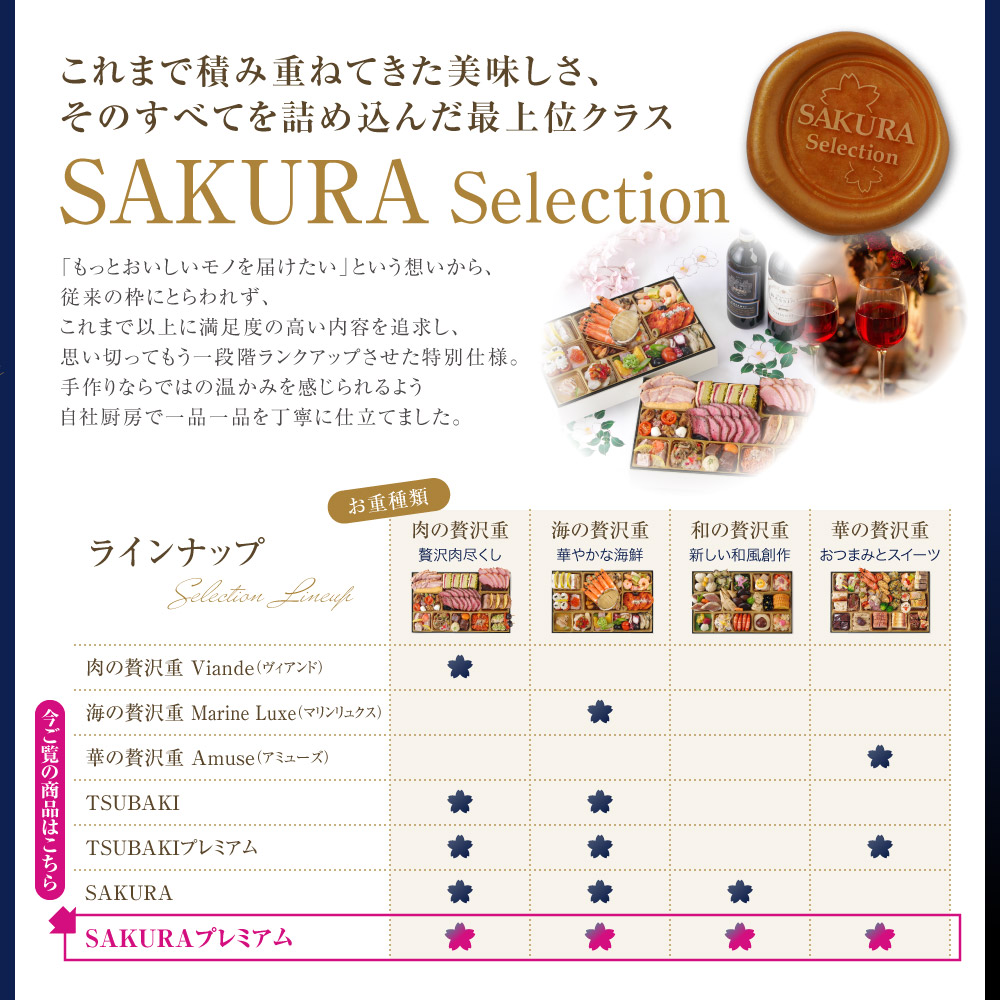 SAKURAプレミアム メニュー7