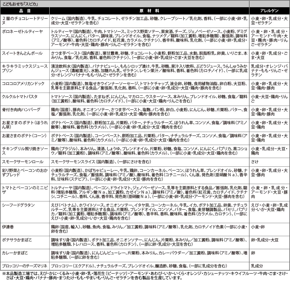 【スピカ】個別表示