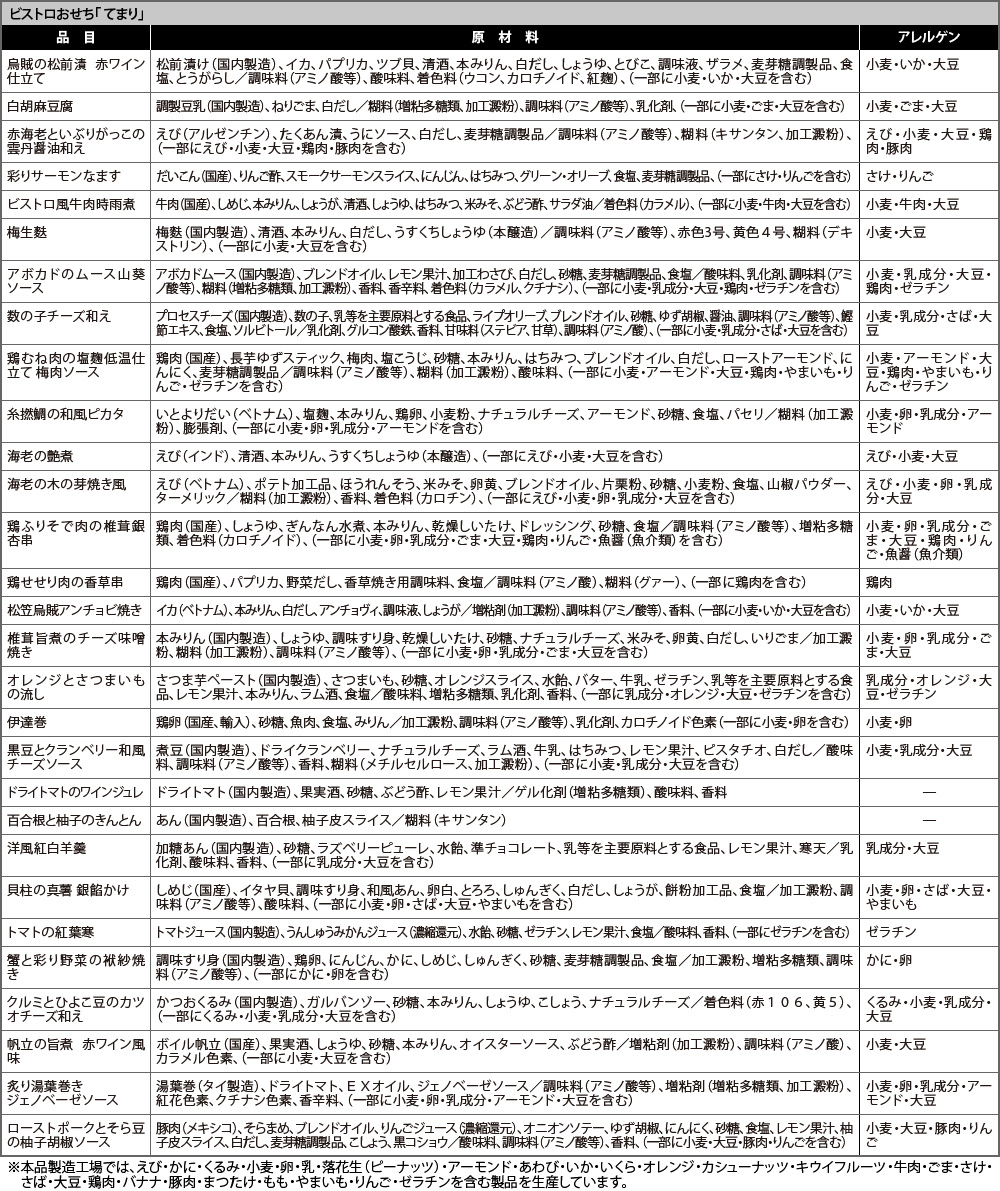 【てまり】個別表示